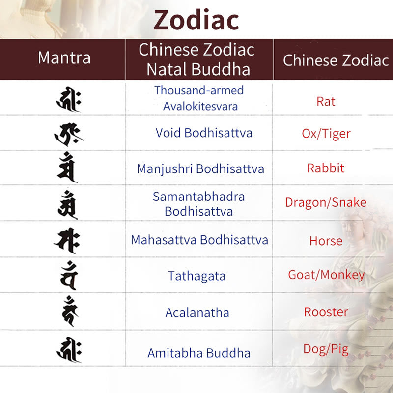 KarmaRipple's 925 Sterling Silver Chinese Zodiac Natal Buddha Agarwood Strawberry Quartz Peace Double Wrap Bracelet p20