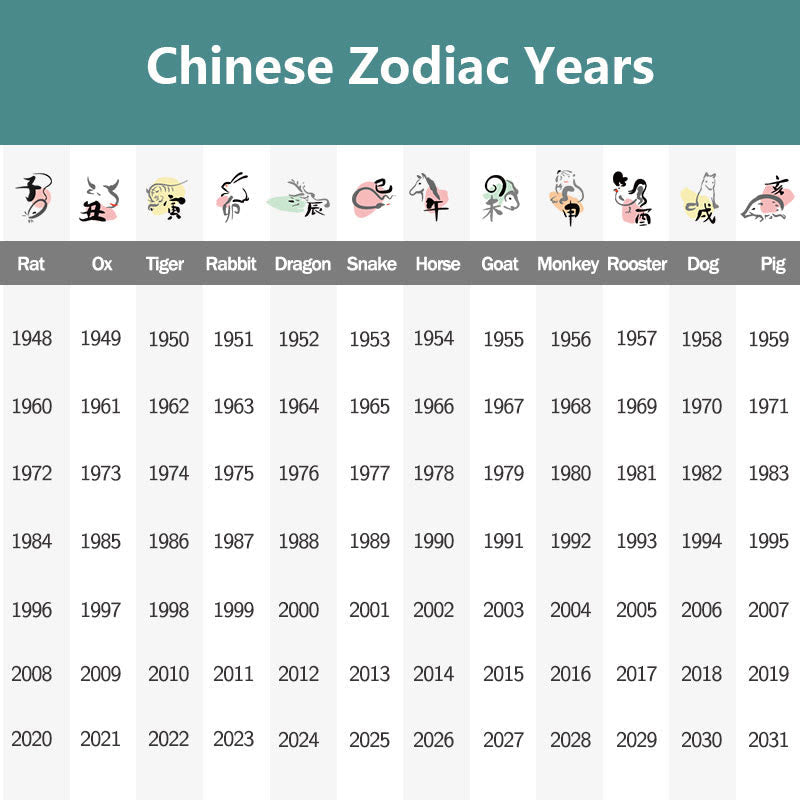 KarmaRipple's 999 Sterling Silver Chinese Zodiac Natal Buddha Red Rope Fortune Strength Handcrafted Kids Bracelet p24